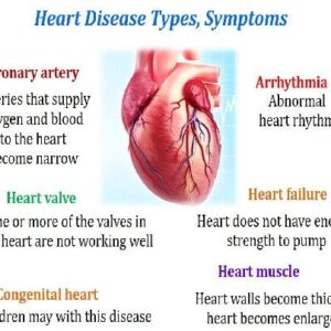 Cardiac Disease